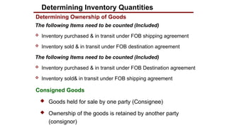 all chaptets Fundamentals exit II Summary.pptx