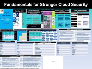Fundamentals for Stronger Cloud Security
 