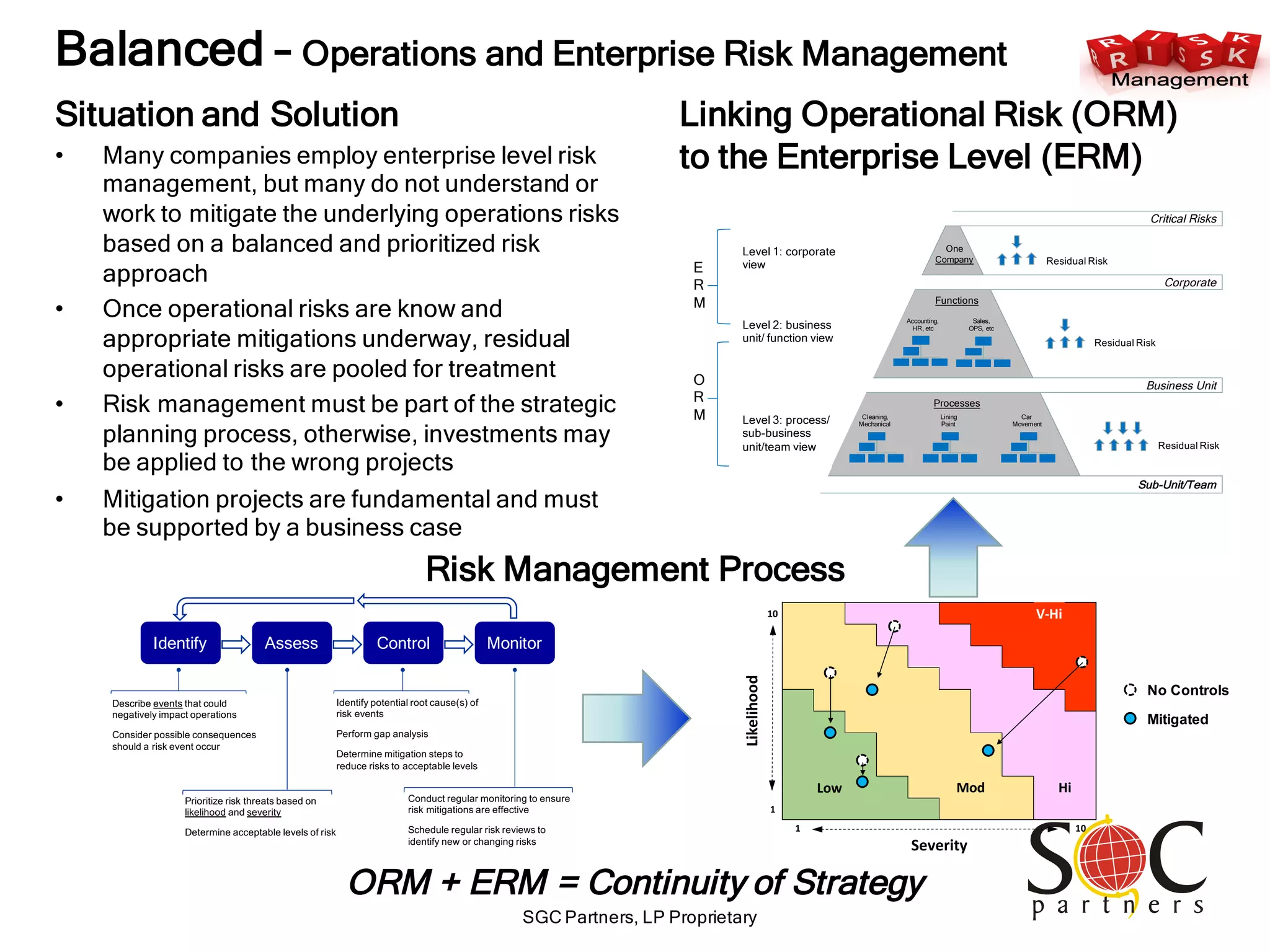 SGC Partners, LP Proprietary
Balanced – Operations and Enterprise Risk Management
• Many companies employ enterprise level risk
management, but many do not understand or
work to mitigate the underlying operations risks
based on a balanced and prioritized risk
approach
• Once operational risks are know and
appropriate mitigations underway, residual
operational risks are pooled for treatment
• Risk management must be part of the strategic
planning process, otherwise, investments may
be applied to the wrong projects
• Mitigation projects are fundamental and must
be supported by a business case
Situation and Solution
Risk Management Process
10 V-Hi
Low
1
1 10
Severity
Likelihood
Mod Hi
No Controls
Mitigated
Identify Assess Control Monitor
Describe events that could
negatively impact operations
Consider possible consequences
should a risk event occur
Prioritize risk threats based on
likelihood and severity
Determine acceptable levels of risk
Identify potential root cause(s) of
risk events
Perform gap analysis
Determine mitigation steps to
reduce risks to acceptable levels
Conduct regular monitoring to ensure
risk mitigations are effective
Schedule regular risk reviews to
identify new or changing risks
Critical Risks
Corporate
One
Company
Sub-Unit/Team
Business Unit
Functions
Processes
E
R
M
O
R
M
Level 1: corporate
view
Level 2: business
unit/ function view
Level 3: process/
sub-business
unit/team view
Accounting,
HR, etc
Sales,
OPS, etc
Cleaning,
Mechanical
Lining
Paint
Car
Movement
Residual Risk
Residual Risk
Residual Risk
ORM + ERM = Continuity of Strategy
Linking Operational Risk (ORM)
to the Enterprise Level (ERM)
 