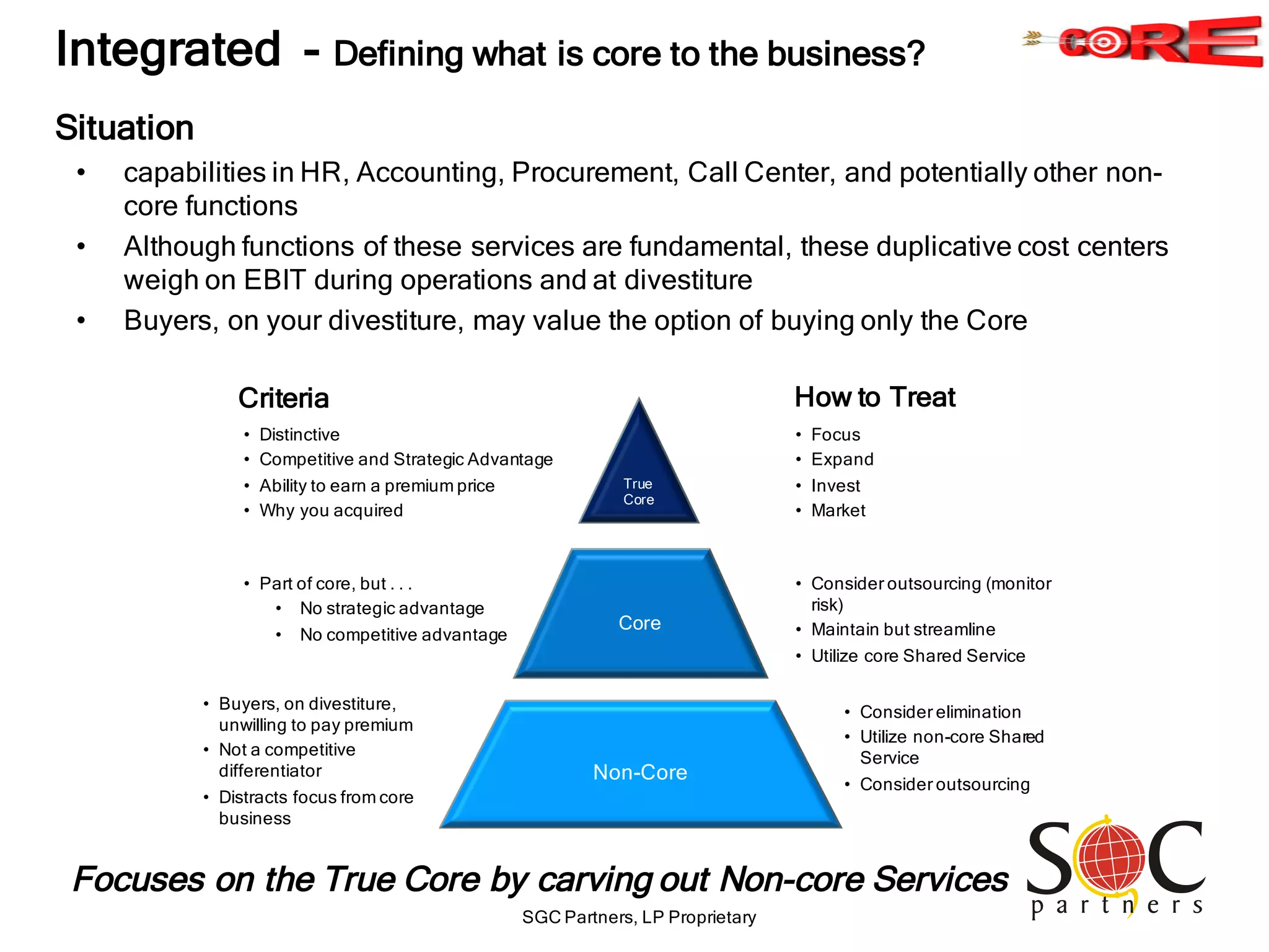 SGC Partners, LP Proprietary
Integrated - Defining what is core to the business?
• capabilities in HR, Accounting, Procurement, Call Center, and potentially other non-
core functions
• Although functions of these services are fundamental, these duplicative cost centers
weigh on EBIT during operations and at divestiture
• Buyers, on your divestiture, may value the option of buying only the Core
Situation
True
Core
Core
Non-Core
Criteria
• Distinctive
• Competitive and Strategic Advantage
• Ability to earn a premium price
• Why you acquired
How to Treat
• Focus
• Expand
• Invest
• Market
• Part of core, but . . .
• No strategic advantage
• No competitive advantage
• Consider outsourcing (monitor
risk)
• Maintain but streamline
• Utilize core Shared Service
• Buyers, on divestiture,
unwilling to pay premium
• Not a competitive
differentiator
• Distracts focus from core
business
• Consider elimination
• Utilize non-core Shared
Service
• Consider outsourcing
Focuses on the True Core by carving out Non-core Services
 