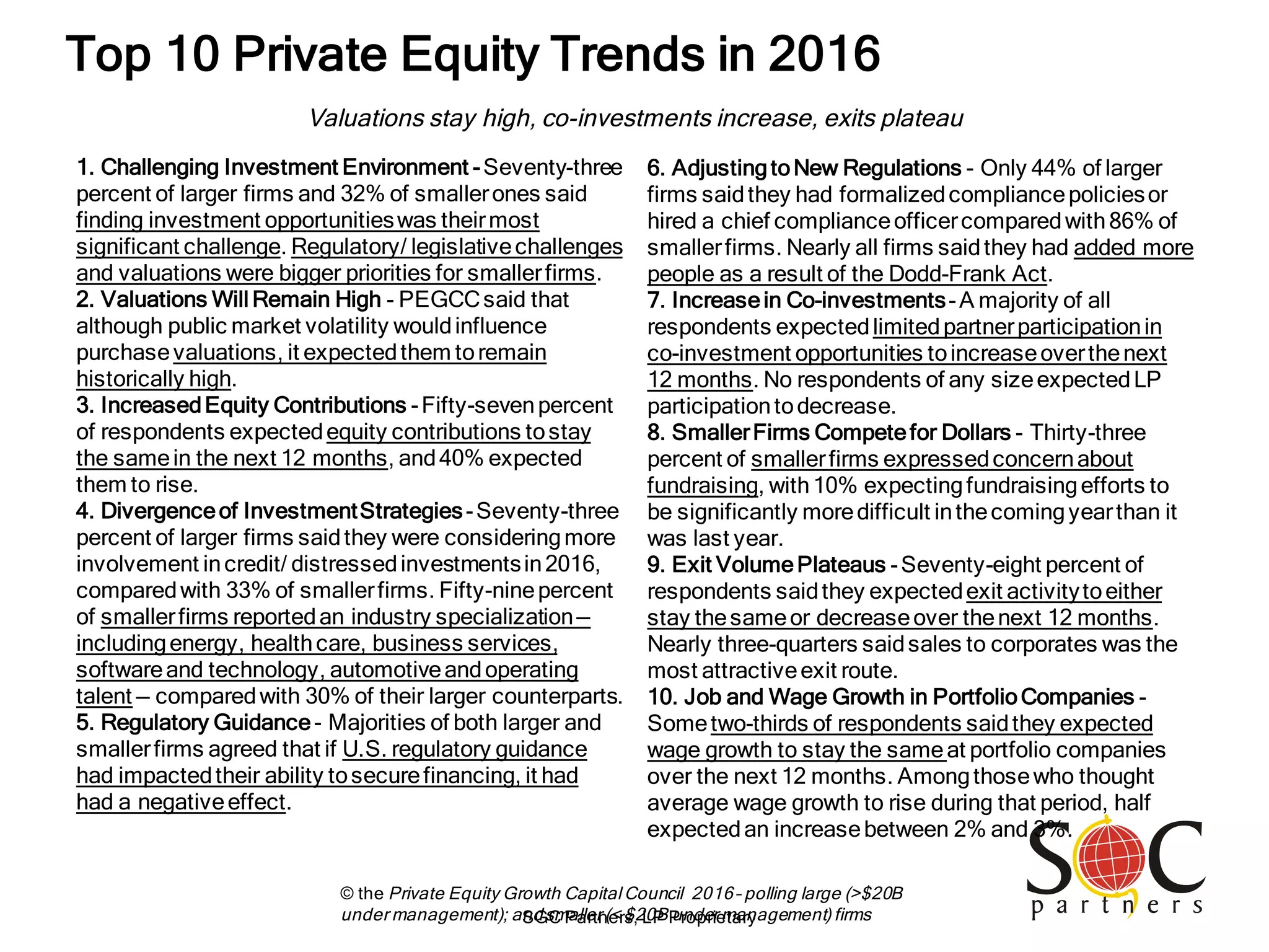 SGC Partners, LP Proprietary
Top 10 Private Equity Trends in 2016
Valuations stay high, co-investments increase, exits plateau
1. Challenging Investment Environment -Seventy-three
percent of larger firms and 32% of smallerones said
finding investment opportunitieswas theirmost
significant challenge. Regulatory/ legislativechallenges
and valuations were bigger priorities for smallerfirms.
2. Valuations Will Remain High - PEGCCsaid that
although public market volatility wouldinfluence
purchasevaluations, it expectedthem toremain
historically high.
3. IncreasedEquity Contributions -Fifty-sevenpercent
of respondents expectedequity contributions tostay
the samein the next 12 months, and40% expected
them to rise.
4. Divergenceof InvestmentStrategies-Seventy-three
percent of larger firms saidthey were consideringmore
involvement incredit/ distressedinvestmentsin2016,
comparedwith 33% of smallerfirms. Fifty-ninepercent
of smallerfirms reportedan industry specialization—
includingenergy, healthcare, business services,
softwareand technology, automotiveandoperating
talent — comparedwith 30% of their larger counterparts.
5. Regulatory Guidance- Majorities of both larger and
smallerfirms agreed that if U.S. regulatory guidance
had impactedtheir ability tosecurefinancing, it had
had a negativeeffect.
6. AdjustingtoNew Regulations - Only 44% of larger
firms saidthey had formalizedcompliancepoliciesor
hired a chief complianceofficercomparedwith86% of
smallerfirms. Nearly all firms saidthey had added more
people as a result of the Dodd-Frank Act.
7. Increasein Co-investments-A majority of all
respondents expectedlimitedpartnerparticipationin
co-investment opportunities toincreaseoverthenext
12 months. No respondents of any sizeexpectedLP
participationtodecrease.
8. SmallerFirms Competefor Dollars - Thirty-three
percent of smallerfirms expressedconcernabout
fundraising, with10% expectingfundraisingefforts to
be significantly moredifficult inthecomingyearthan it
was last year.
9. Exit VolumePlateaus -Seventy-eight percent of
respondents saidthey expectedexit activitytoeither
stay thesameor decreaseover thenext 12 months.
Nearly three-quarters saidsales to corporates was the
most attractiveexit route.
10. Job and Wage Growth in PortfolioCompanies -
Sometwo-thirds of respondents saidthey expected
wage growth to stay the sameat portfolio companies
over the next 12 months. Amongthosewho thought
average wage growth to rise during that period, half
expectedan increasebetween 2% and 3%.
© the Private Equity Growth Capital Council 2016– polling large (>$20B
under management); andsmaller (< $20B under management) firms
 