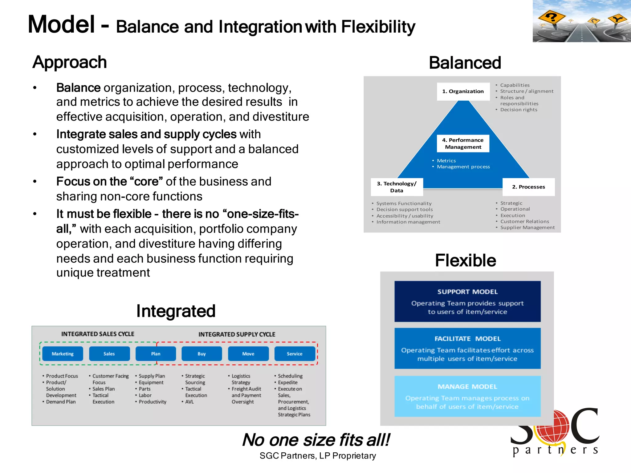 SGC Partners, LP Proprietary
Model - Balance and Integrationwith Flexibility
No one size fits all!
• Balance organization, process, technology,
and metrics to achieve the desired results in
effective acquisition, operation, and divestiture
• Integrate sales and supply cycles with
customized levels of support and a balanced
approach to optimal performance
• Focus on the “core” of the business and
sharing non-core functions
• It must be flexible - there is no “one-size-fits-
all,” with each acquisition, portfolio company
operation, and divestiture having differing
needs and each business function requiring
unique treatment
Approach Balanced
Flexible
Integrated
The image part with relationship ID rId3 was not found in
the ﬁle.
The image part with
relationship ID rId3 was not
found in the ﬁle.
1.	Organization
3.	Technology/	
Data
2.	Processes
4.	Performance	
Management
• Systems	Functionality
• Decision	support	tools
• Accessibility	/	usability
• Information	management
• Strategic
• Operational
• Execution
• Customer	Relations
• Supplier	Management
• Metrics
• Management	process
• Capabilities
• Structure	/	alignment
• Roles	and	
responsibilities
• Decision	rights
 
