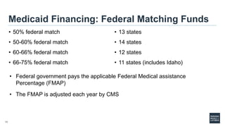 Medicaid in Idaho | PPTX