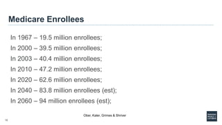 12
Medicare Enrollees
In 1967 – 19.5 million enrollees;
In 2000 – 39.5 million enrollees;
In 2003 – 40.4 million enrollees;
In 2010 – 47.2 million enrollees;
In 2020 – 62.6 million enrollees;
In 2040 – 83.8 million enrollees (est);
In 2060 – 94 million enrollees (est);
Ober, Kaler, Grimes & Shriver
 