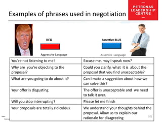Negotiation Language Fundamentals in negotiation | PPT