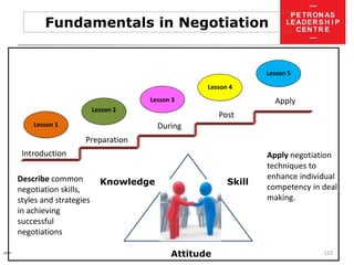 Fundamentals in negotiation | PPT