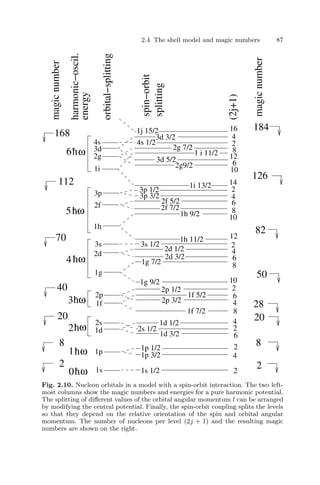 Shell And Magic Numbers Fundamentals in Nuclear Physics.pdf
