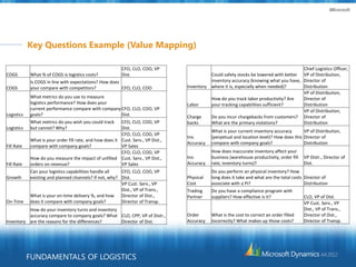 Logistics Cogs Fundamentals logistics | PPTX