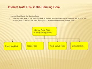 Fundamentals of Market Risk Management by Dr. Emmanuel Moore ABOLO | PPT