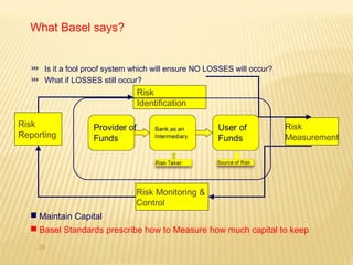 Fundamentals of Market Risk Management by Dr. Emmanuel Moore ABOLO | PPT