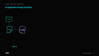 EPAM Proprietary & Confidential. 3
AI Application Design Evolution
M O D E L C O N T E X T P R O T O C O L
LLM
prompt
Data Source
Type 1
 