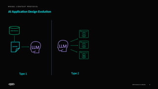 EPAM Proprietary & Confidential. 4
AI Application Design Evolution
M O D E L C O N T E X T P R O T O C O L
LLM
prompt
Data Source
Tool
Tool
Tool
LLM
Type 1 Type 2
 
