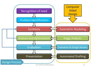 Fundamentals of 3D modeling | PDF