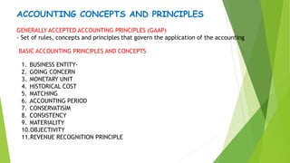 FUNDAMENTALS OF ACCOUNTANCY AND BUSINESS MANAGEMENT.pptx