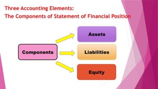 Component Accounting Examples Fundamentals of Accountancy, Business And Management 2 ppt.pptx