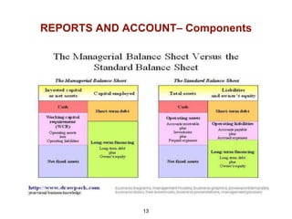 Component Accounting Examples Fundamentals of accounting | PPTX