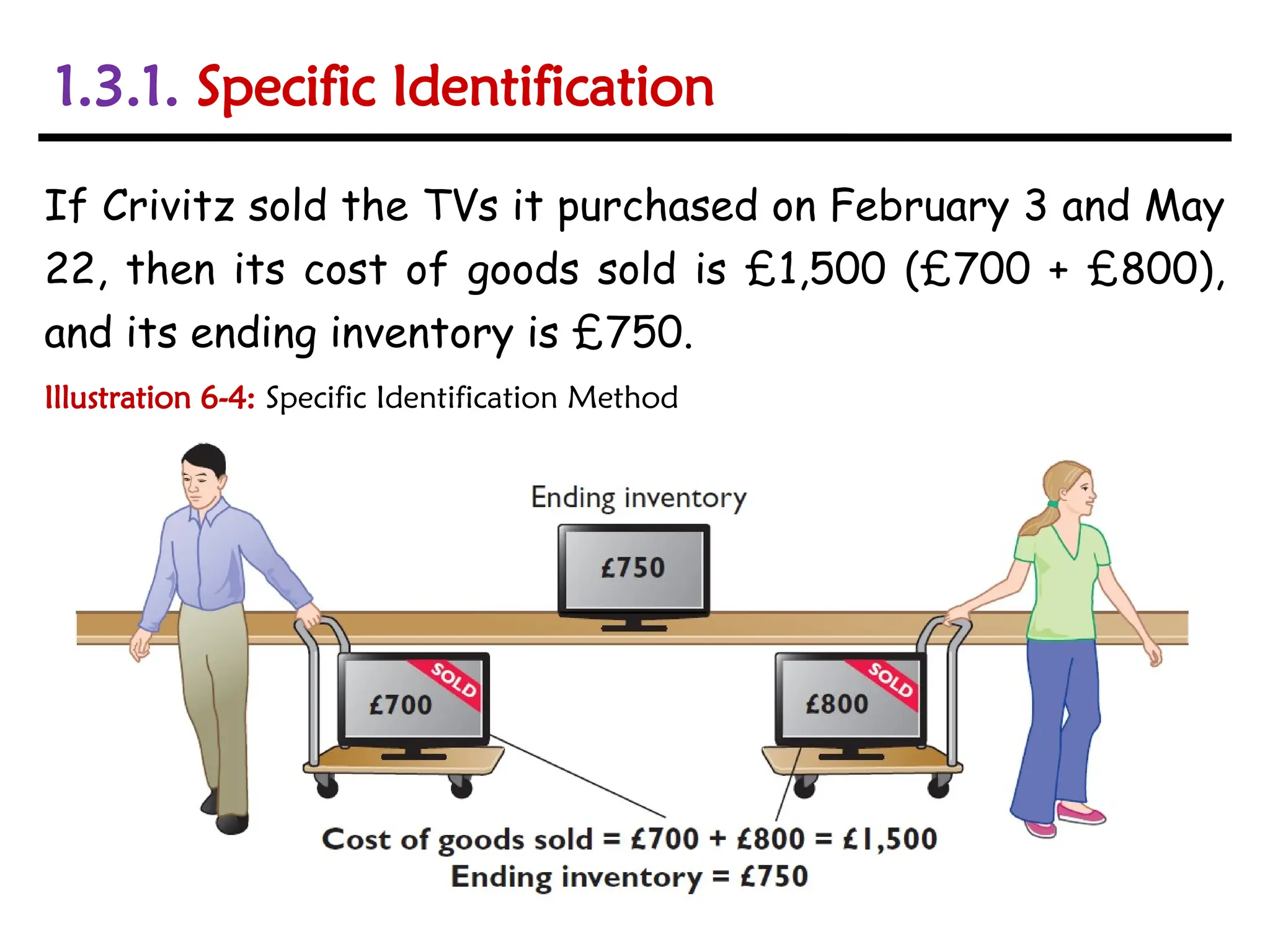 If Crivitz sold the TVs it purchased on February 3 and May
22, then its cost of goods sold is £1,500 (£700 + £800),
and its ending inventory is £750.
1.3.1. Specific Identification
Illustration 6-4: Specific Identification Method
 