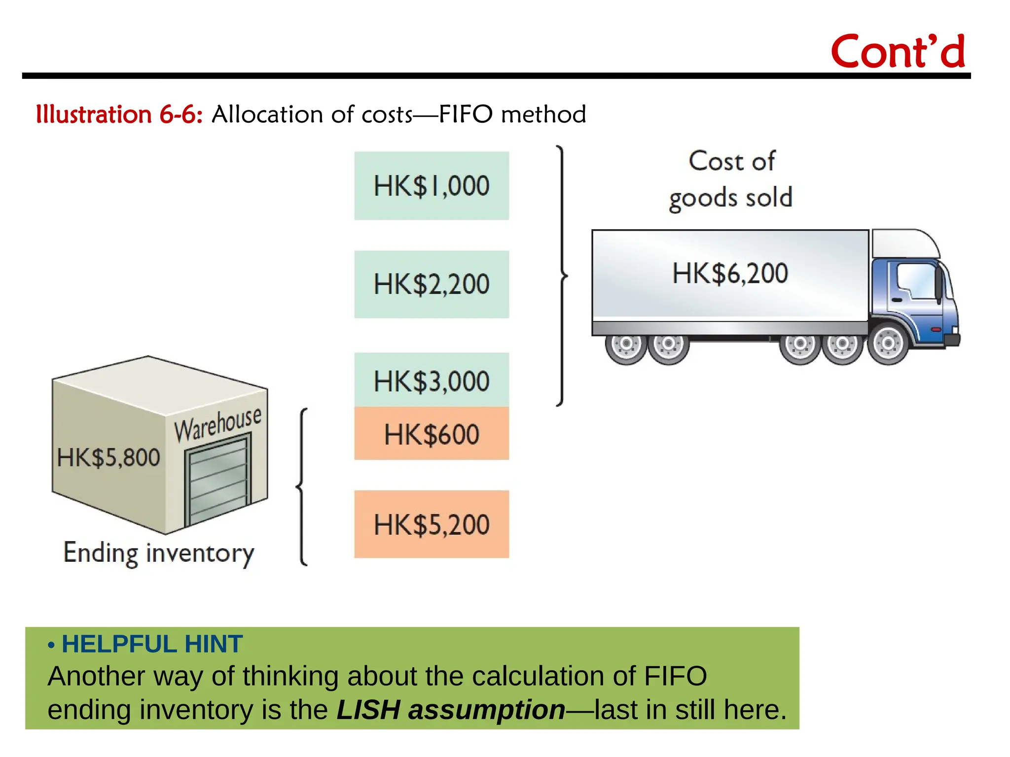 6-18
6-18
• HELPFUL HINT
Another way of thinking about the calculation of FIFO
ending inventory is the LISH assumption—last in still here.
Cont’d
Illustration 6-6: Allocation of costs—FIFO method
 