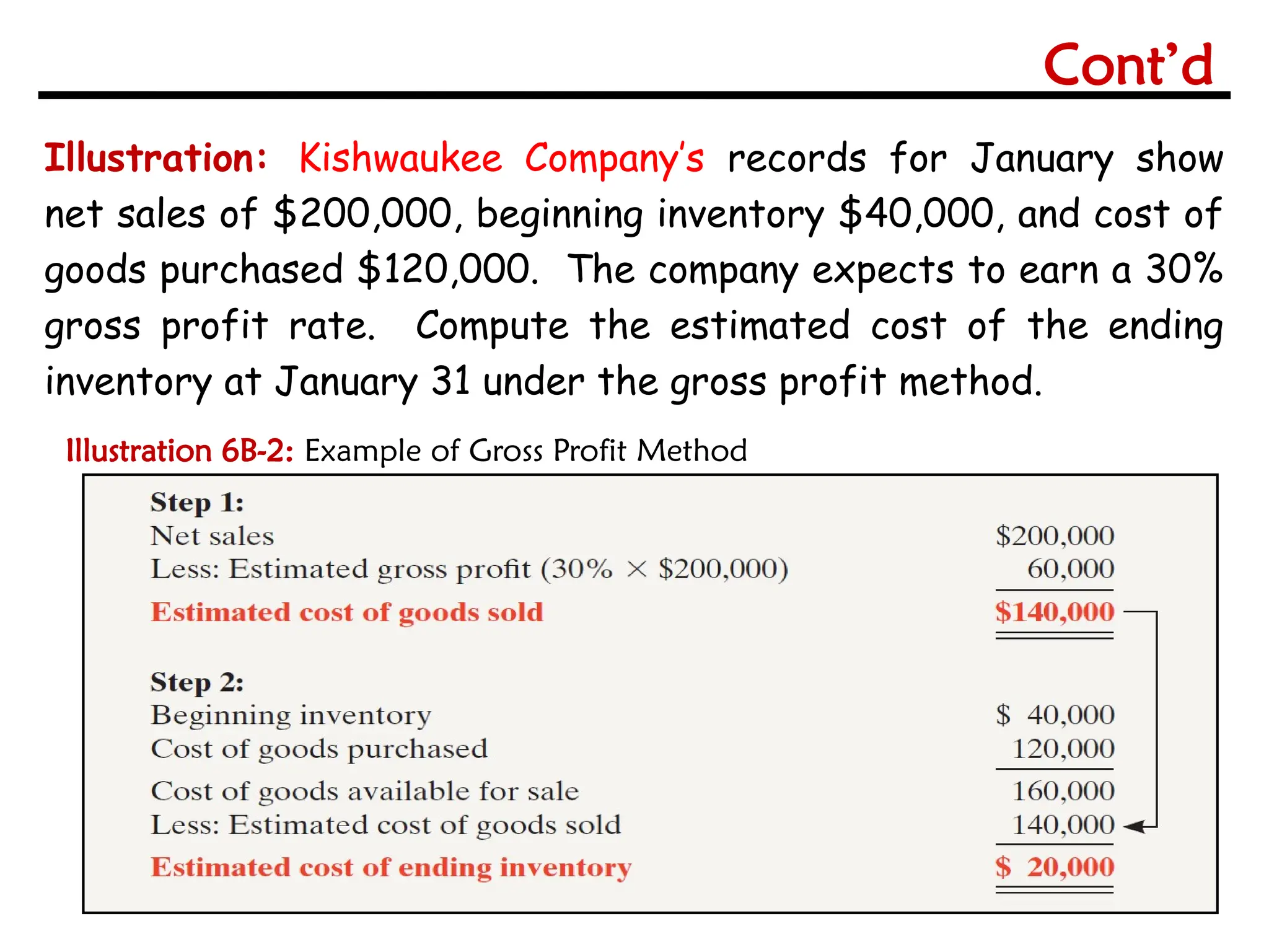 Illustration: Kishwaukee Company’s records for January show
net sales of $200,000, beginning inventory $40,000, and cost of
goods purchased $120,000. The company expects to earn a 30%
gross profit rate. Compute the estimated cost of the ending
inventory at January 31 under the gross profit method.
Illustration 6B-2: Example of Gross Profit Method
Cont’d
 