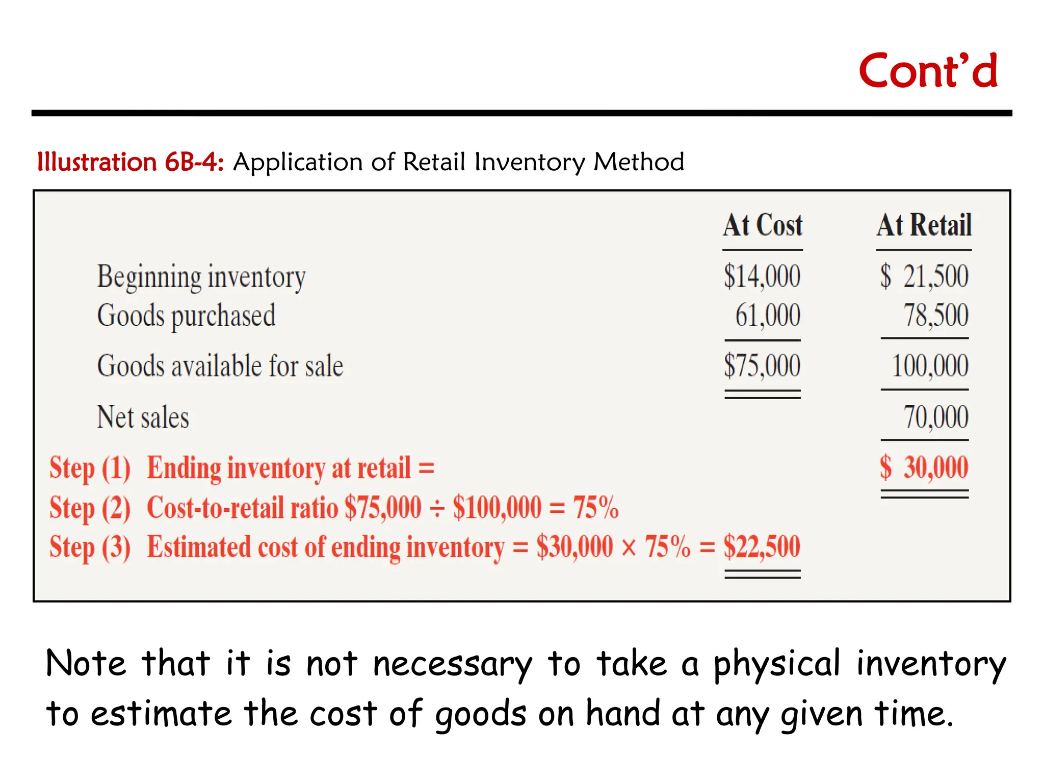 Note that it is not necessary to take a physical inventory
to estimate the cost of goods on hand at any given time.
Cont’d
Illustration 6B-4: Application of Retail Inventory Method
 