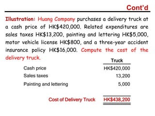 Transportation In Accounting Fundamentals of Accounting II, Chapter 2 (2).pptx
