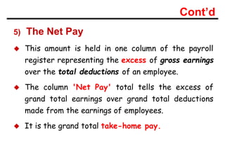 Fundamentals of Accounting II, Chapter 3 payroll.pptx