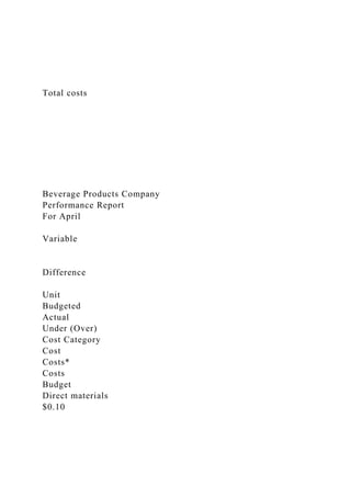 Total costs
Beverage Products Company
Performance Report
For April
Variable
Difference
Unit
Budgeted
Actual
Under (Over)
Cost Category
Cost
Costs*
Costs
Budget
Direct materials
$0.10
 