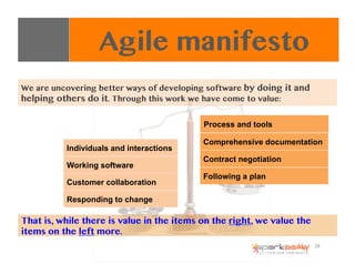 Agile Chapter 7 Fundamentals of Agile | PDF