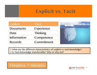 Explicit vs. Tacit
Explicit Tacit
Documents Experience
Data Thinking
Information Competence
Records Commitment
"  What are...