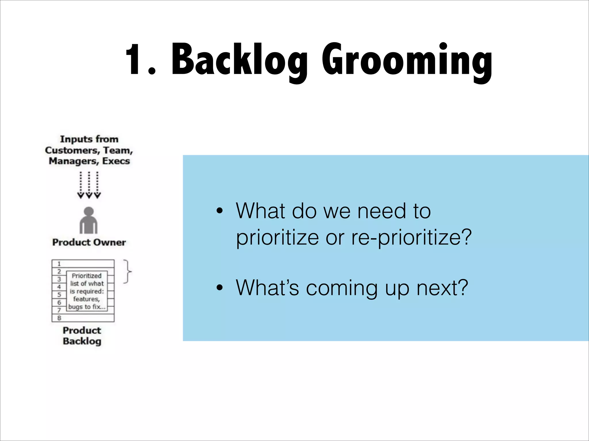 1. Backlog Grooming
• What do we need to
prioritize or re-prioritize?
• What’s coming up next?
 