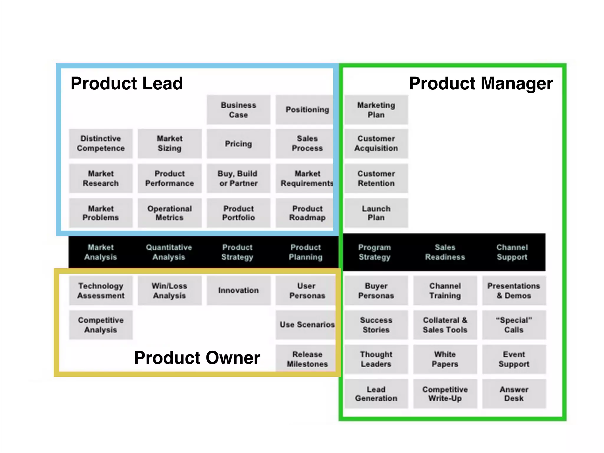 Product Owner
Product ManagerProduct Lead
 