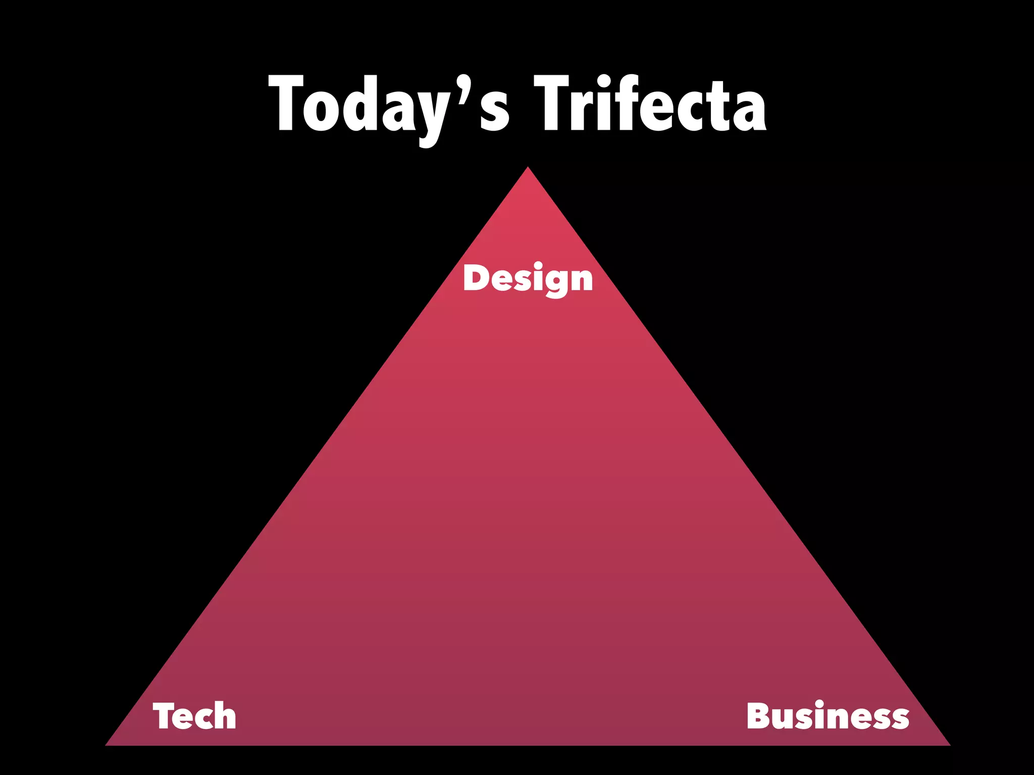 Today’s Trifecta
Design
Tech Business
 