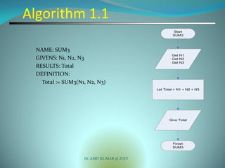 Fundamentals of algorithms | PPT