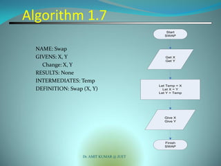 Fundamentals of algorithms | PPT
