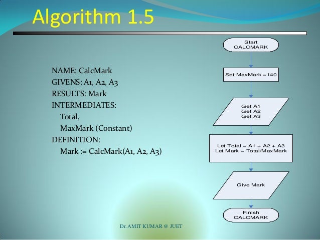 Fundamentals of algorithms