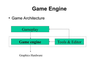 Game Engine
●
Game Architecture
Gameplay
Game engine Tools & Editor
Graphics Hardware
 