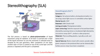 Sla Additive Manufacturing Process Fundamentals of Additive Manufacturing | PDF