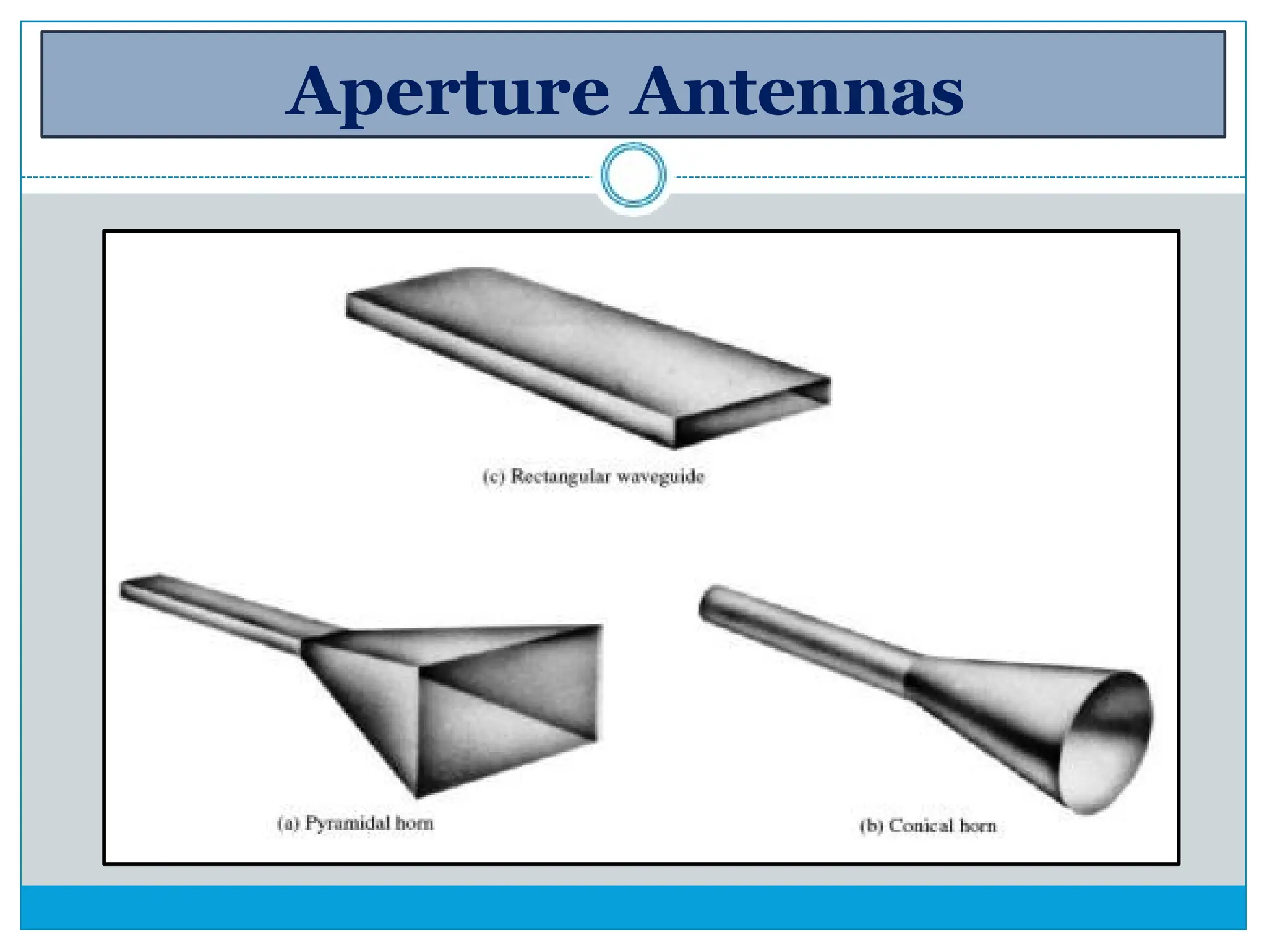 Aperture Antennas
 