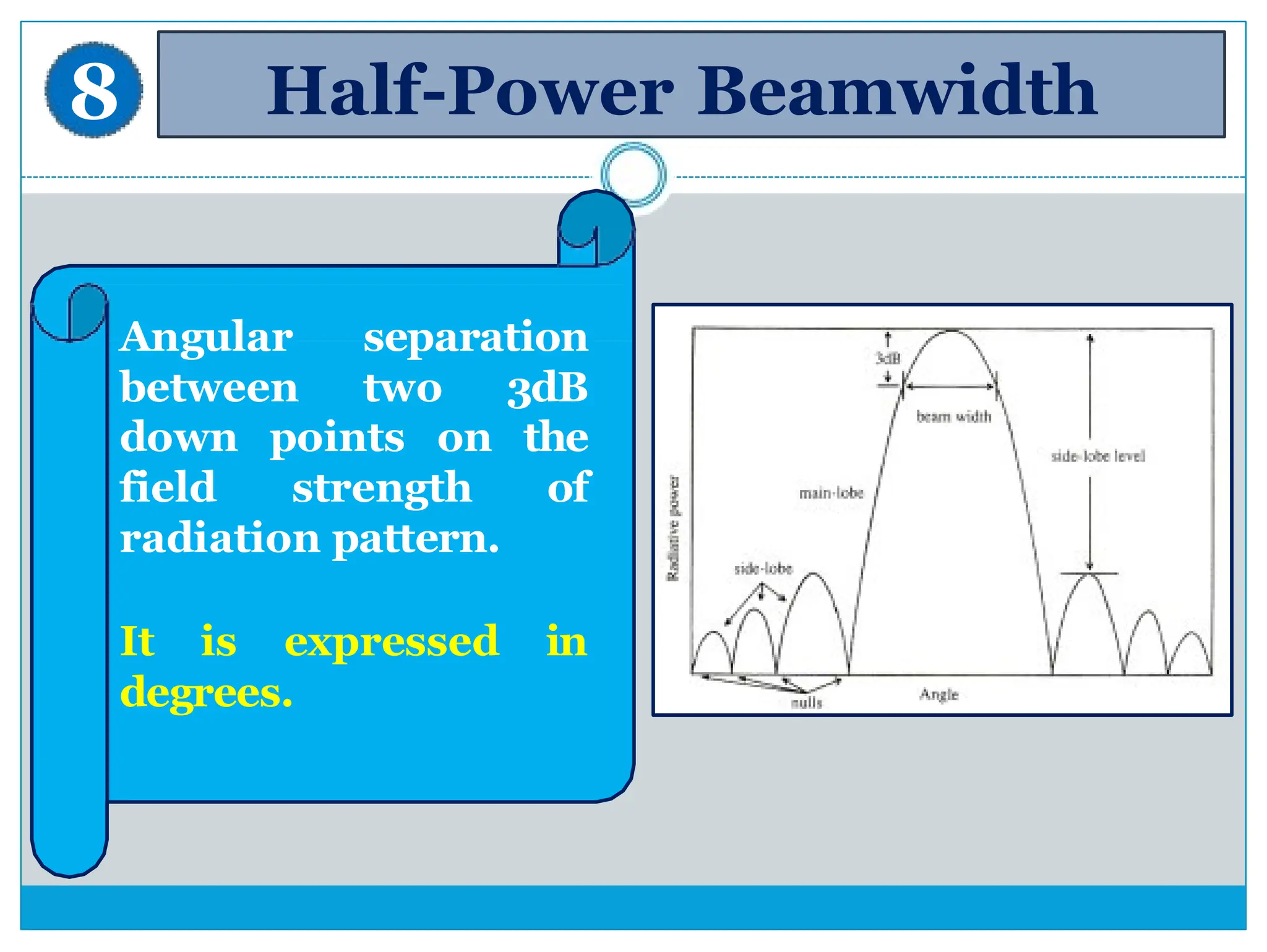 Half-Power Beamwidth
Angular separation
between two 3dB
down points on the
field strength of
radiation pattern.
It is expressed in
degrees.
8
 