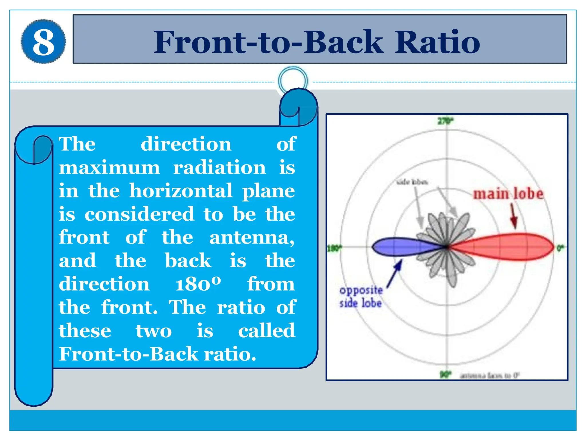 Front-to-Back Ratio
The direction of
maximum radiation is
in the horizontal plane
is considered to be the
front of the antenna,
and the back is the
direction 180º from
the front. The ratio of
these two is called
Front-to-Back ratio.
8
 