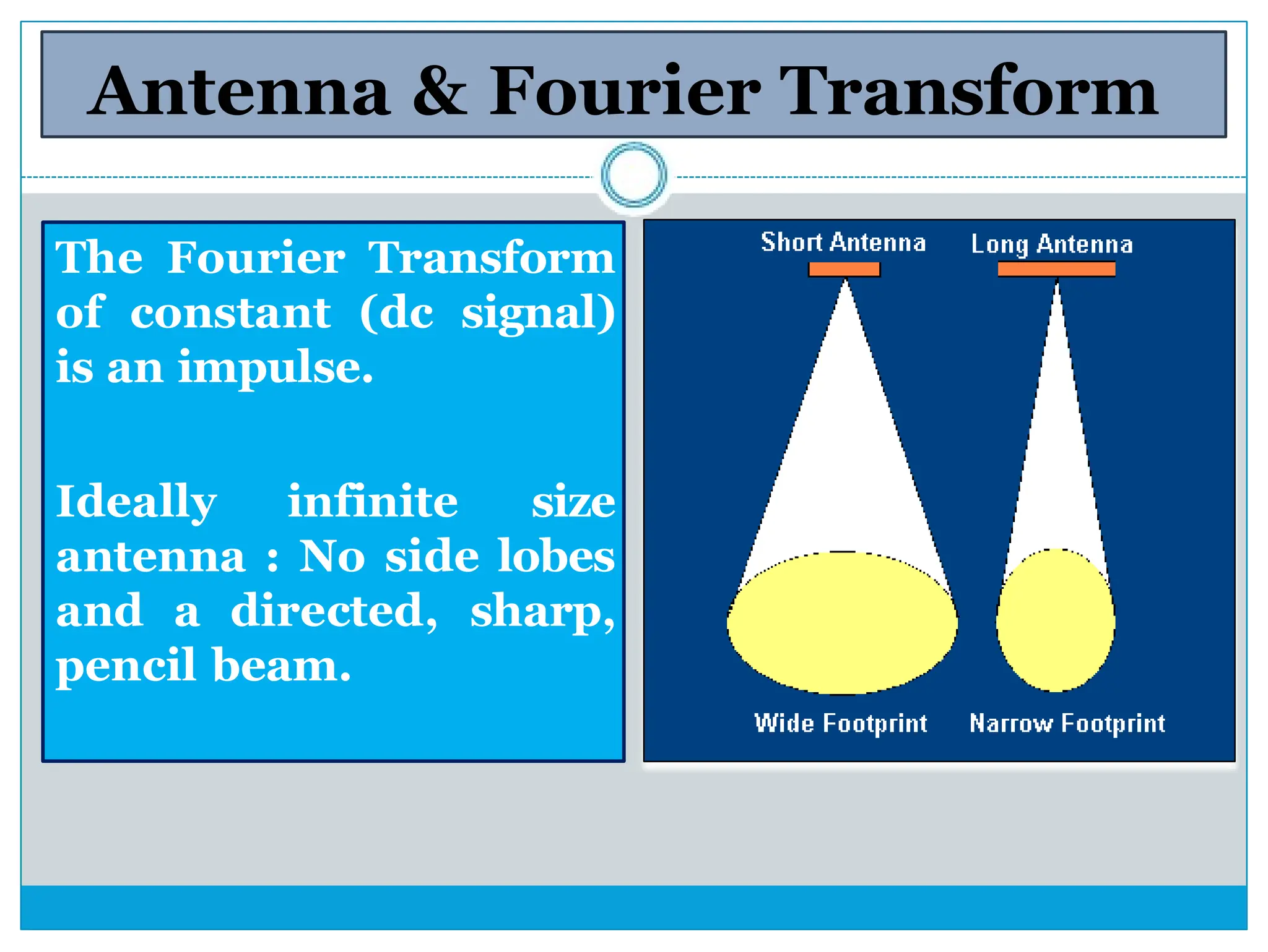 Antenna & Fourier Transform
The Fourier Transform
of constant (dc signal)
is an impulse.
Ideally infinite size
antenna : No side lobes
and a directed, sharp,
pencil beam.
 