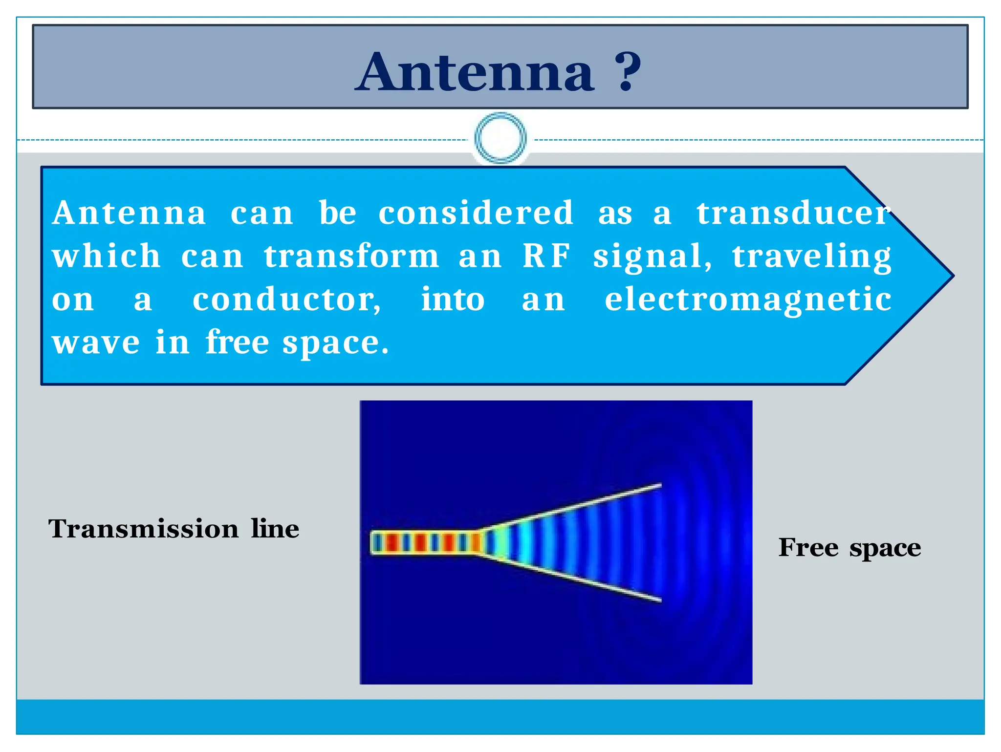 Antenna ?
Antenna can be considered as a transducer
which can transform an R F signal, traveling
on a conductor, into an electromagnetic
wave in free space.
Transmission line
Free space
 