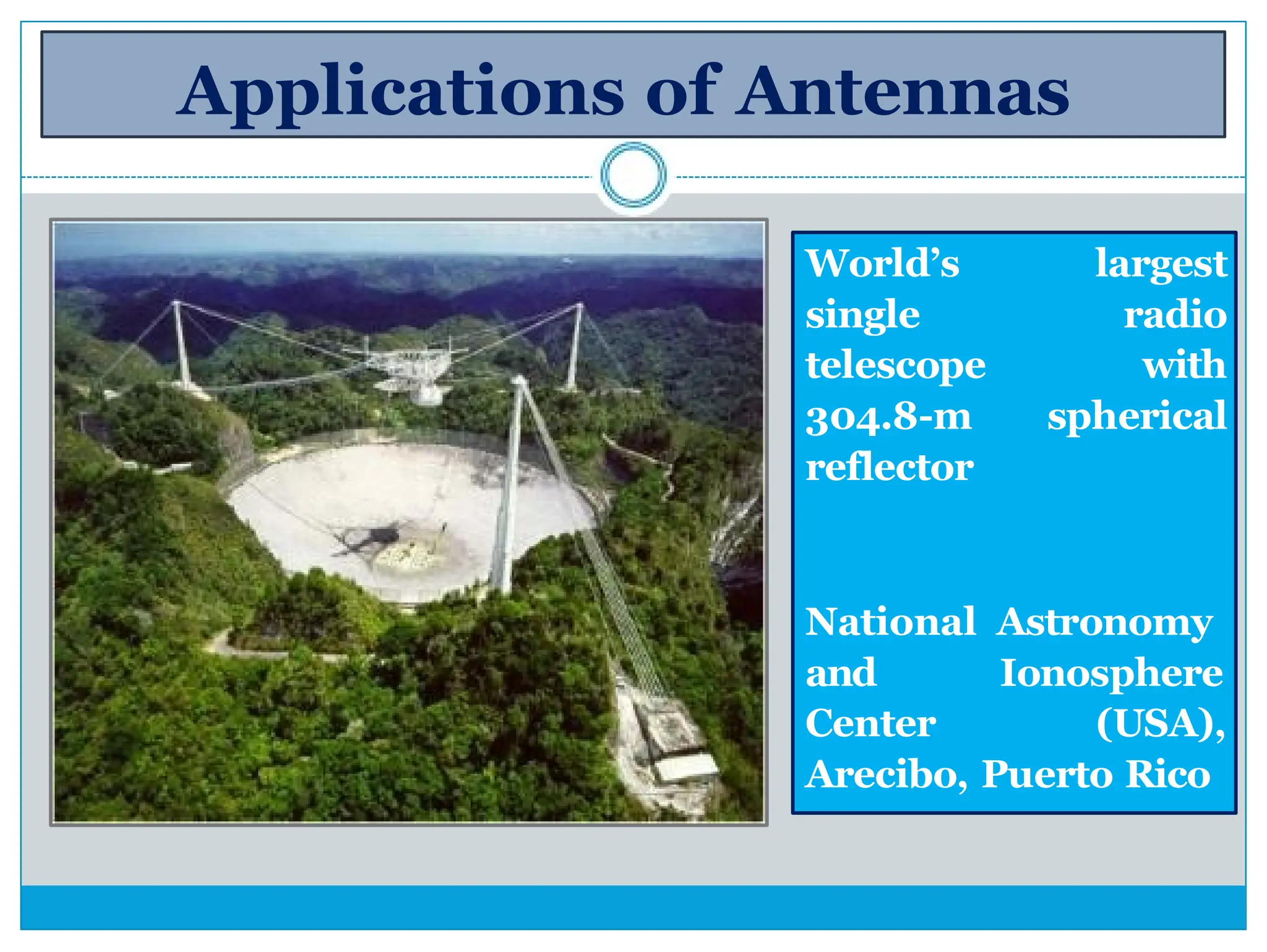 Applications of Antennas
largest
radio
with
spherical
World’s
single
telescope
304.8-m
reflector
National Astronomy
and Ionosphere
Center (USA),
Arecibo, Puerto Rico
 