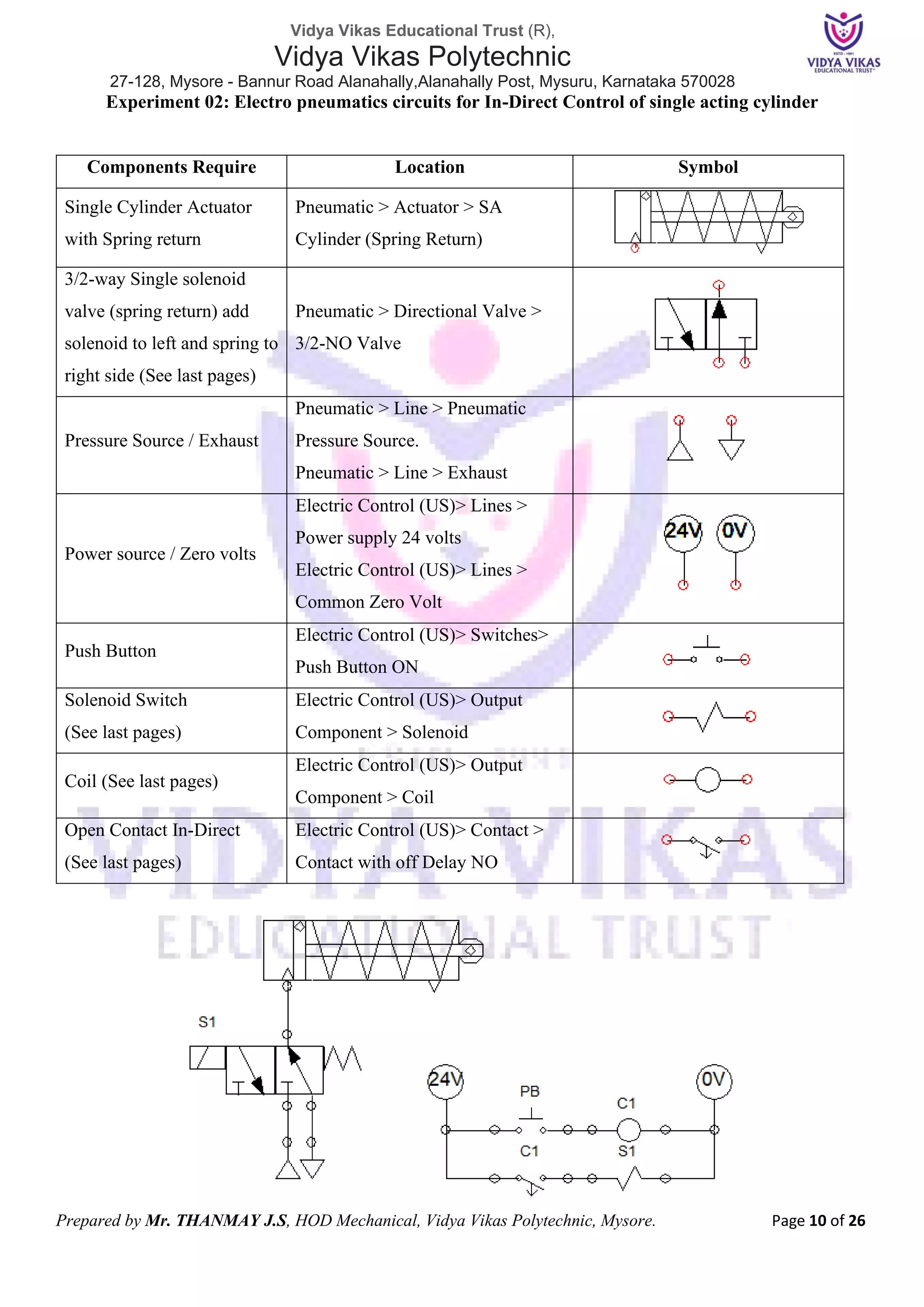Vidya Vikas Educational Trust (R),
Vidya Vikas Polytechnic
27-128, Mysore - Bannur Road Alanahally,Alanahally Post, Mysuru, Karnataka 570028
Prepared by Mr. THANMAY J.S, HOD Mechanical, Vidya Vikas Polytechnic, Mysore. Page 10 of 26
Experiment 02: Electro pneumatics circuits for In-Direct Control of single acting cylinder
Components Require Location Symbol
Single Cylinder Actuator
with Spring return
Pneumatic > Actuator > SA
Cylinder (Spring Return)
3/2-way Single solenoid
valve (spring return) add
solenoid to left and spring to
right side (See last pages)
Pneumatic > Directional Valve >
3/2-NO Valve
Pressure Source / Exhaust
Pneumatic > Line > Pneumatic
Pressure Source.
Pneumatic > Line > Exhaust
Power source / Zero volts
Electric Control (US)> Lines >
Power supply 24 volts
Electric Control (US)> Lines >
Common Zero Volt
Push Button
Electric Control (US)> Switches>
Push Button ON
Solenoid Switch
(See last pages)
Electric Control (US)> Output
Component > Solenoid
Coil (See last pages)
Electric Control (US)> Output
Component > Coil
Open Contact In-Direct
(See last pages)
Electric Control (US)> Contact >
Contact with off Delay NO
 