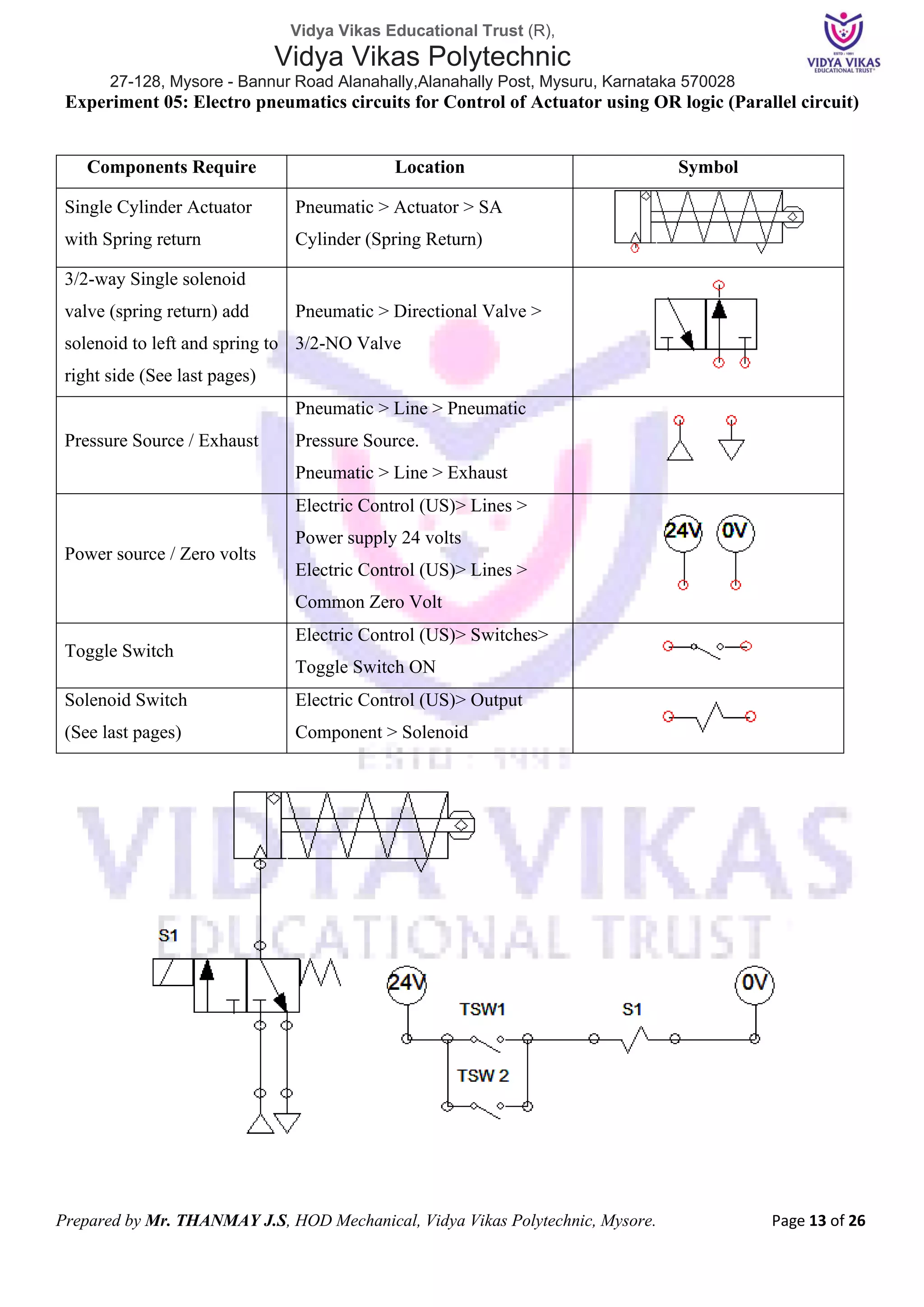 Vidya Vikas Educational Trust (R),
Vidya Vikas Polytechnic
27-128, Mysore - Bannur Road Alanahally,Alanahally Post, Mysuru, Karnataka 570028
Prepared by Mr. THANMAY J.S, HOD Mechanical, Vidya Vikas Polytechnic, Mysore. Page 13 of 26
Experiment 05: Electro pneumatics circuits for Control of Actuator using OR logic (Parallel circuit)
Components Require Location Symbol
Single Cylinder Actuator
with Spring return
Pneumatic > Actuator > SA
Cylinder (Spring Return)
3/2-way Single solenoid
valve (spring return) add
solenoid to left and spring to
right side (See last pages)
Pneumatic > Directional Valve >
3/2-NO Valve
Pressure Source / Exhaust
Pneumatic > Line > Pneumatic
Pressure Source.
Pneumatic > Line > Exhaust
Power source / Zero volts
Electric Control (US)> Lines >
Power supply 24 volts
Electric Control (US)> Lines >
Common Zero Volt
Toggle Switch
Electric Control (US)> Switches>
Toggle Switch ON
Solenoid Switch
(See last pages)
Electric Control (US)> Output
Component > Solenoid
 