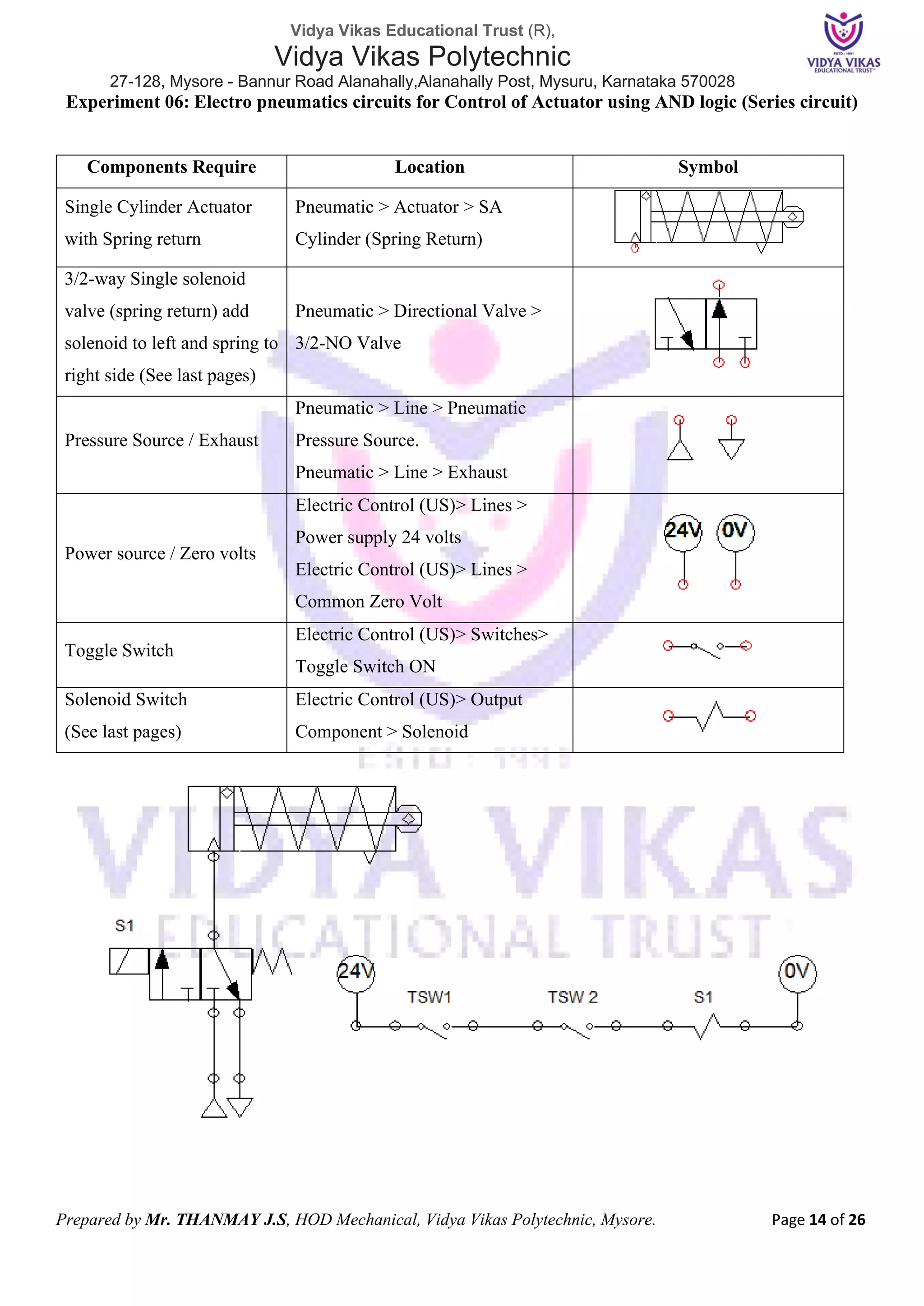 Vidya Vikas Educational Trust (R),
Vidya Vikas Polytechnic
27-128, Mysore - Bannur Road Alanahally,Alanahally Post, Mysuru, Karnataka 570028
Prepared by Mr. THANMAY J.S, HOD Mechanical, Vidya Vikas Polytechnic, Mysore. Page 14 of 26
Experiment 06: Electro pneumatics circuits for Control of Actuator using AND logic (Series circuit)
Components Require Location Symbol
Single Cylinder Actuator
with Spring return
Pneumatic > Actuator > SA
Cylinder (Spring Return)
3/2-way Single solenoid
valve (spring return) add
solenoid to left and spring to
right side (See last pages)
Pneumatic > Directional Valve >
3/2-NO Valve
Pressure Source / Exhaust
Pneumatic > Line > Pneumatic
Pressure Source.
Pneumatic > Line > Exhaust
Power source / Zero volts
Electric Control (US)> Lines >
Power supply 24 volts
Electric Control (US)> Lines >
Common Zero Volt
Toggle Switch
Electric Control (US)> Switches>
Toggle Switch ON
Solenoid Switch
(See last pages)
Electric Control (US)> Output
Component > Solenoid
 