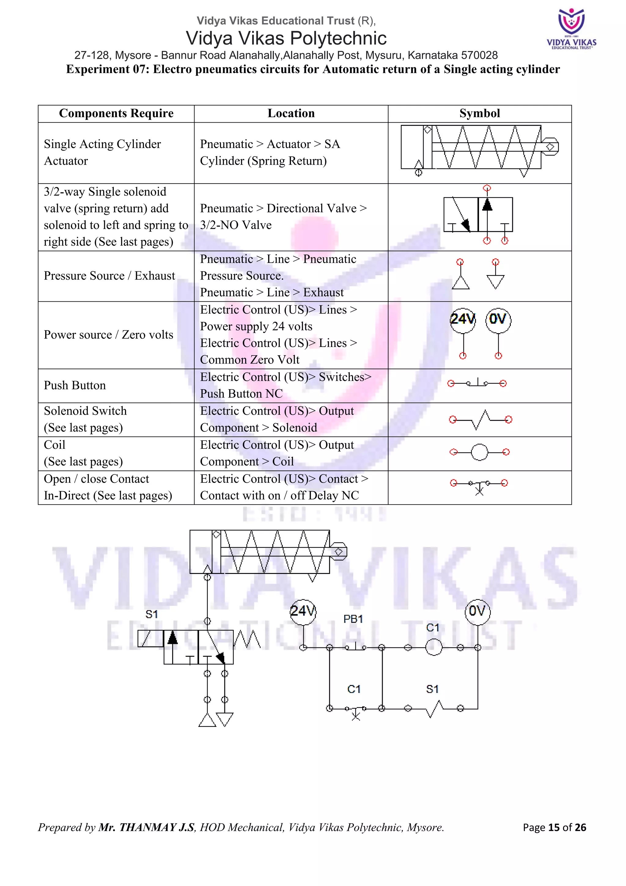 Vidya Vikas Educational Trust (R),
Vidya Vikas Polytechnic
27-128, Mysore - Bannur Road Alanahally,Alanahally Post, Mysuru, Karnataka 570028
Prepared by Mr. THANMAY J.S, HOD Mechanical, Vidya Vikas Polytechnic, Mysore. Page 15 of 26
Experiment 07: Electro pneumatics circuits for Automatic return of a Single acting cylinder
Components Require Location Symbol
Single Acting Cylinder
Actuator
Pneumatic > Actuator > SA
Cylinder (Spring Return)
3/2-way Single solenoid
valve (spring return) add
solenoid to left and spring to
right side (See last pages)
Pneumatic > Directional Valve >
3/2-NO Valve
Pressure Source / Exhaust
Pneumatic > Line > Pneumatic
Pressure Source.
Pneumatic > Line > Exhaust
Power source / Zero volts
Electric Control (US)> Lines >
Power supply 24 volts
Electric Control (US)> Lines >
Common Zero Volt
Push Button
Electric Control (US)> Switches>
Push Button NC
Solenoid Switch
(See last pages)
Electric Control (US)> Output
Component > Solenoid
Coil
(See last pages)
Electric Control (US)> Output
Component > Coil
Open / close Contact
In-Direct (See last pages)
Electric Control (US)> Contact >
Contact with on / off Delay NC
 