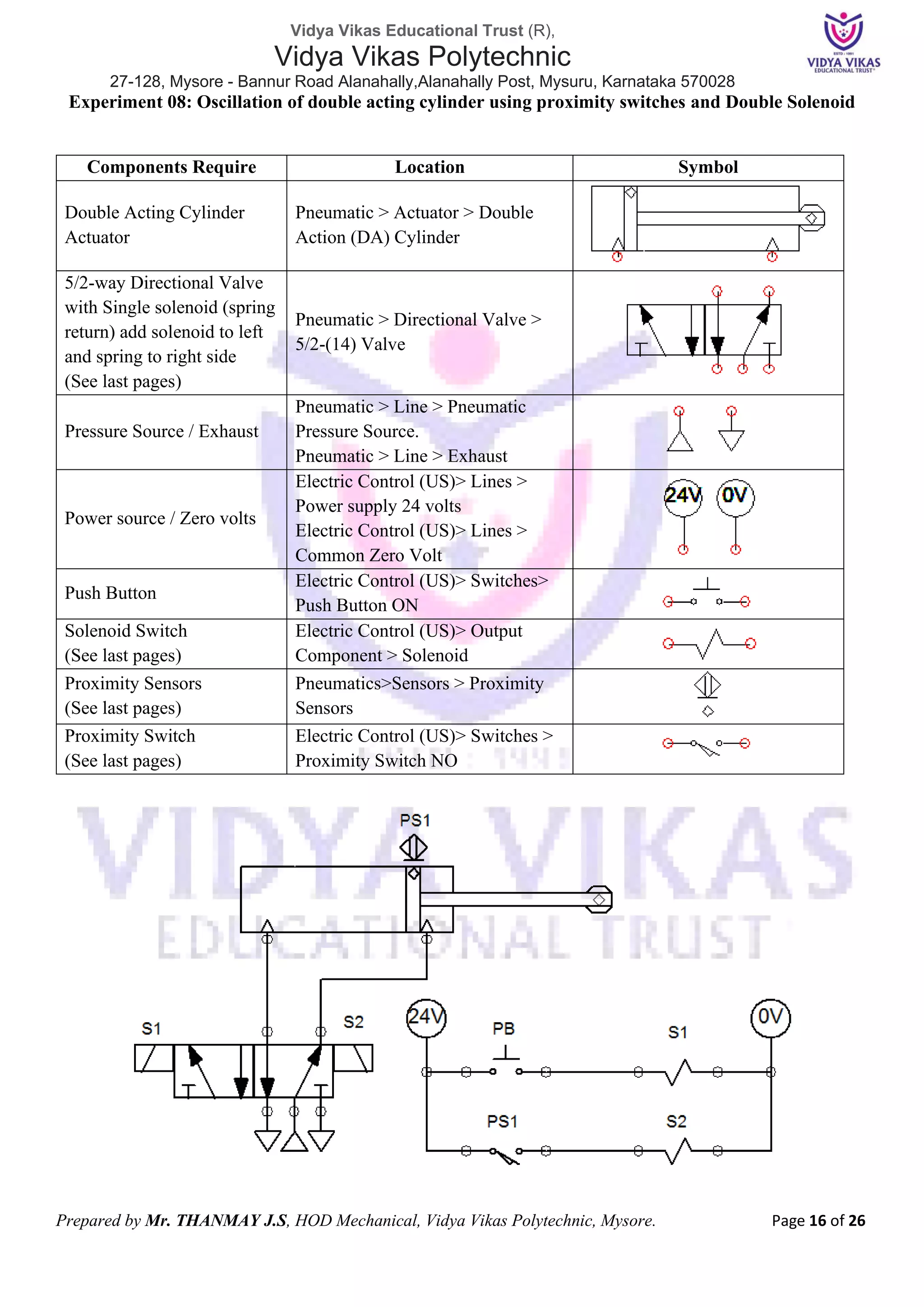 Vidya Vikas Educational Trust (R),
Vidya Vikas Polytechnic
27-128, Mysore - Bannur Road Alanahally,Alanahally Post, Mysuru, Karnataka 570028
Prepared by Mr. THANMAY J.S, HOD Mechanical, Vidya Vikas Polytechnic, Mysore. Page 16 of 26
Experiment 08: Oscillation of double acting cylinder using proximity switches and Double Solenoid
Components Require Location Symbol
Double Acting Cylinder
Actuator
Pneumatic > Actuator > Double
Action (DA) Cylinder
5/2-way Directional Valve
with Single solenoid (spring
return) add solenoid to left
and spring to right side
(See last pages)
Pneumatic > Directional Valve >
5/2-(14) Valve
Pressure Source / Exhaust
Pneumatic > Line > Pneumatic
Pressure Source.
Pneumatic > Line > Exhaust
Power source / Zero volts
Electric Control (US)> Lines >
Power supply 24 volts
Electric Control (US)> Lines >
Common Zero Volt
Push Button
Electric Control (US)> Switches>
Push Button ON
Solenoid Switch
(See last pages)
Electric Control (US)> Output
Component > Solenoid
Proximity Sensors
(See last pages)
Pneumatics>Sensors > Proximity
Sensors
Proximity Switch
(See last pages)
Electric Control (US)> Switches >
Proximity Switch NO
 