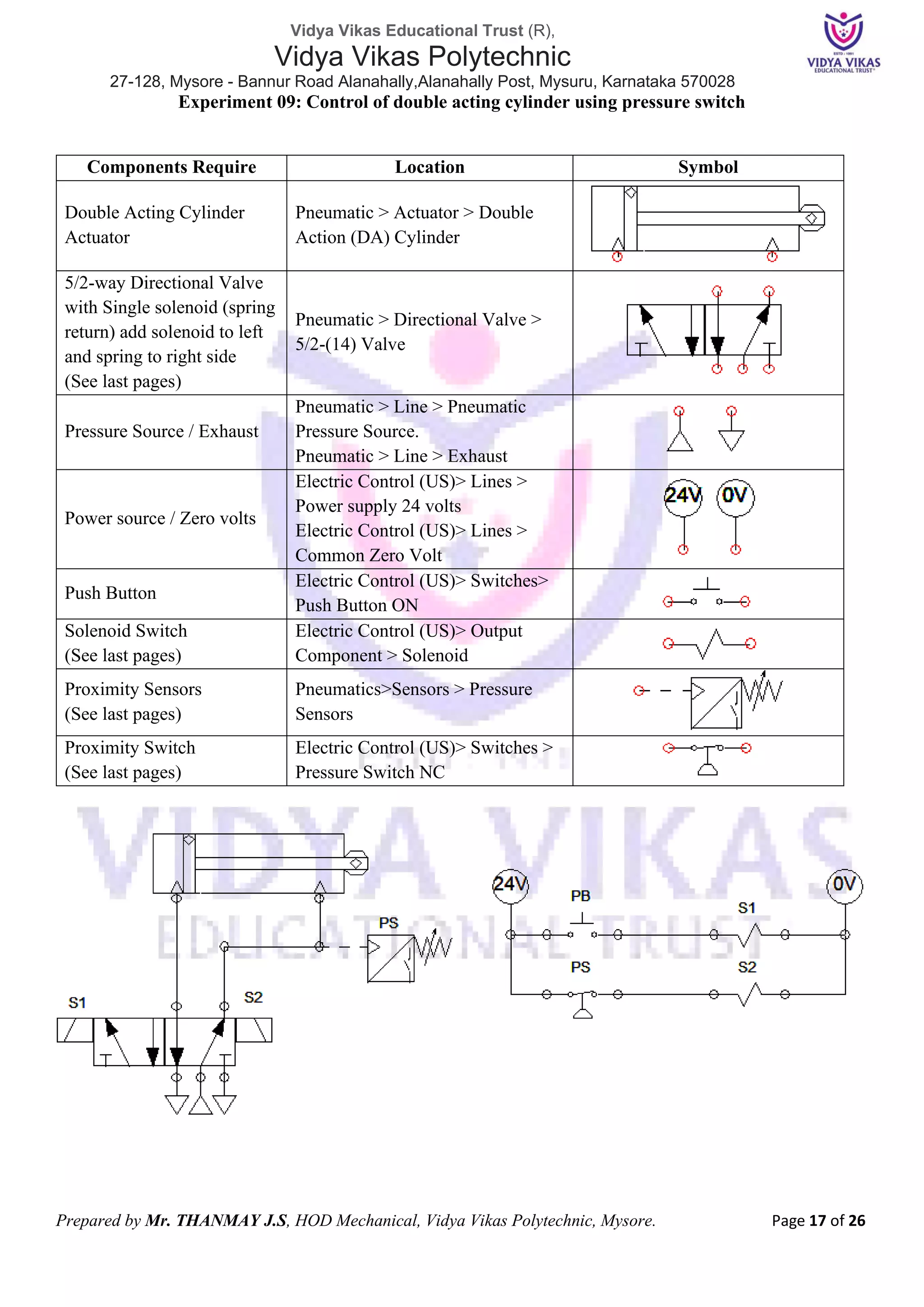 Vidya Vikas Educational Trust (R),
Vidya Vikas Polytechnic
27-128, Mysore - Bannur Road Alanahally,Alanahally Post, Mysuru, Karnataka 570028
Prepared by Mr. THANMAY J.S, HOD Mechanical, Vidya Vikas Polytechnic, Mysore. Page 17 of 26
Experiment 09: Control of double acting cylinder using pressure switch
Components Require Location Symbol
Double Acting Cylinder
Actuator
Pneumatic > Actuator > Double
Action (DA) Cylinder
5/2-way Directional Valve
with Single solenoid (spring
return) add solenoid to left
and spring to right side
(See last pages)
Pneumatic > Directional Valve >
5/2-(14) Valve
Pressure Source / Exhaust
Pneumatic > Line > Pneumatic
Pressure Source.
Pneumatic > Line > Exhaust
Power source / Zero volts
Electric Control (US)> Lines >
Power supply 24 volts
Electric Control (US)> Lines >
Common Zero Volt
Push Button
Electric Control (US)> Switches>
Push Button ON
Solenoid Switch
(See last pages)
Electric Control (US)> Output
Component > Solenoid
Proximity Sensors
(See last pages)
Pneumatics>Sensors > Pressure
Sensors
Proximity Switch
(See last pages)
Electric Control (US)> Switches >
Pressure Switch NC
 