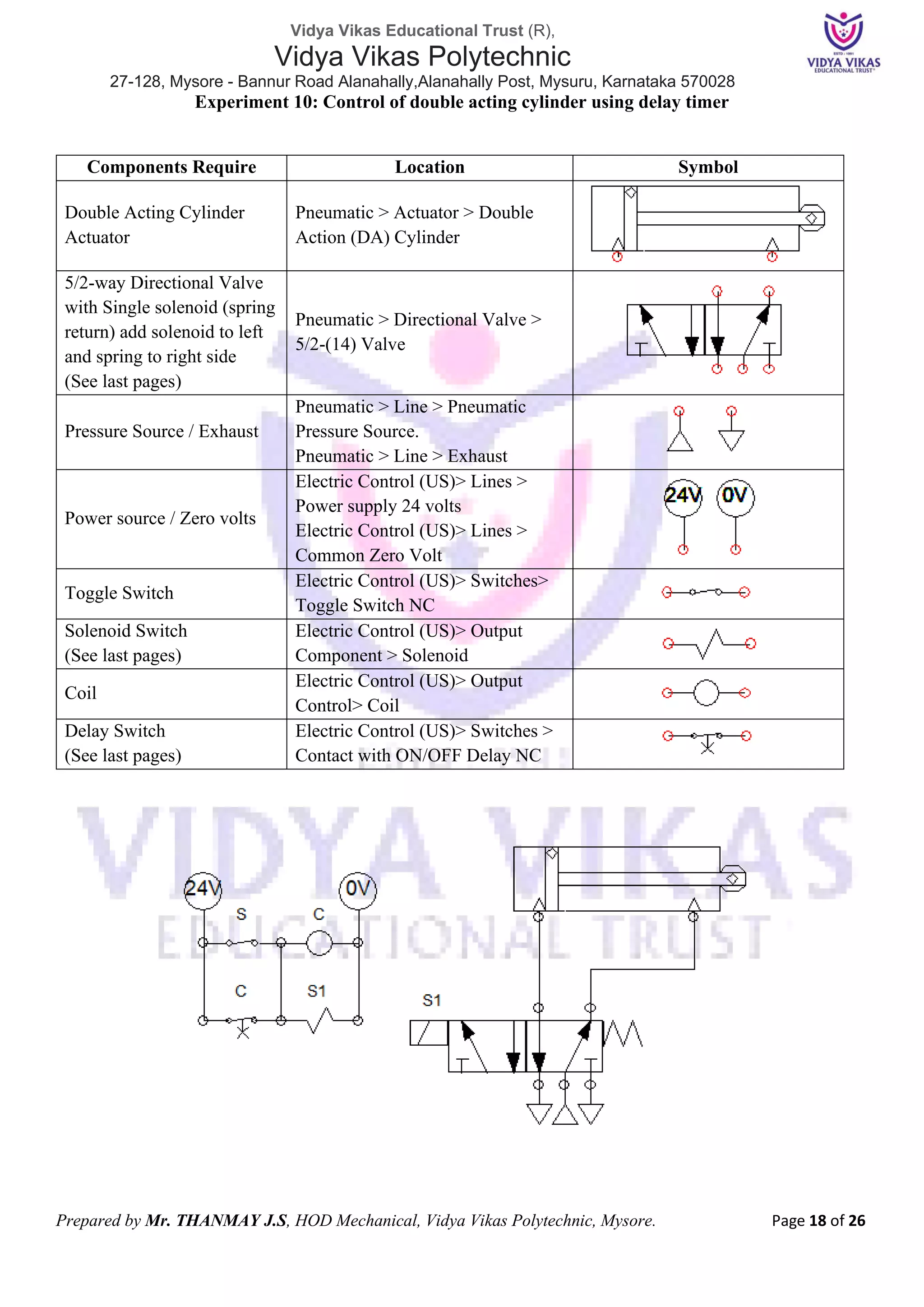 Vidya Vikas Educational Trust (R),
Vidya Vikas Polytechnic
27-128, Mysore - Bannur Road Alanahally,Alanahally Post, Mysuru, Karnataka 570028
Prepared by Mr. THANMAY J.S, HOD Mechanical, Vidya Vikas Polytechnic, Mysore. Page 18 of 26
Experiment 10: Control of double acting cylinder using delay timer
Components Require Location Symbol
Double Acting Cylinder
Actuator
Pneumatic > Actuator > Double
Action (DA) Cylinder
5/2-way Directional Valve
with Single solenoid (spring
return) add solenoid to left
and spring to right side
(See last pages)
Pneumatic > Directional Valve >
5/2-(14) Valve
Pressure Source / Exhaust
Pneumatic > Line > Pneumatic
Pressure Source.
Pneumatic > Line > Exhaust
Power source / Zero volts
Electric Control (US)> Lines >
Power supply 24 volts
Electric Control (US)> Lines >
Common Zero Volt
Toggle Switch
Electric Control (US)> Switches>
Toggle Switch NC
Solenoid Switch
(See last pages)
Electric Control (US)> Output
Component > Solenoid
Coil
Electric Control (US)> Output
Control> Coil
Delay Switch
(See last pages)
Electric Control (US)> Switches >
Contact with ON/OFF Delay NC
 